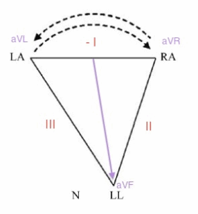Đảo ngược LA / RA
