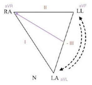 Đảo ngược LA / LL
