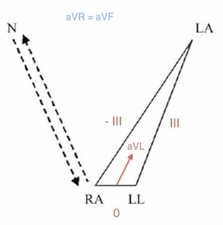 Đảo ngược RA / RL (N)
