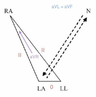Đảo ngược LA / RL (N)