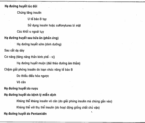 Các nguyên nhân hạ đường huyết thường gặp