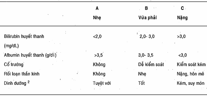 Tiêu chuẩn Child để duy trì chức năng gan