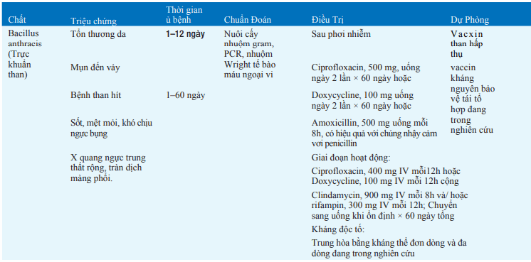 Biểu hiện lâm sàng