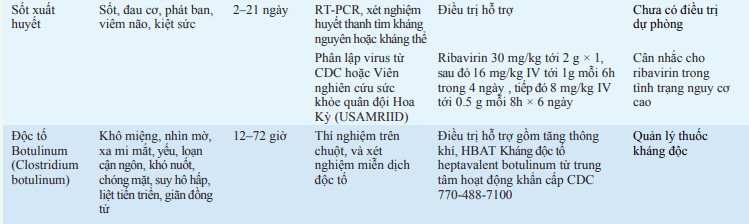 Biểu hiện lâm sàng
