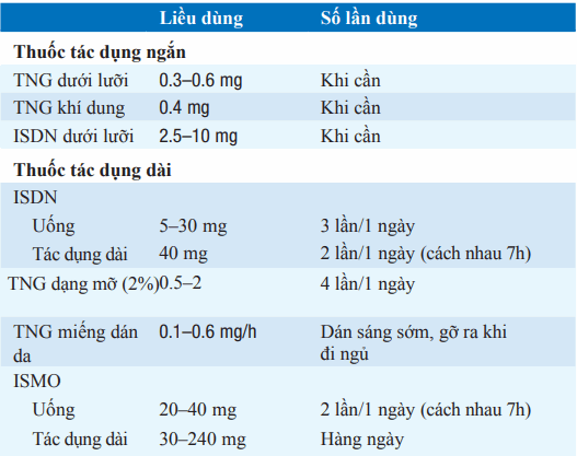 Các loại nitrat