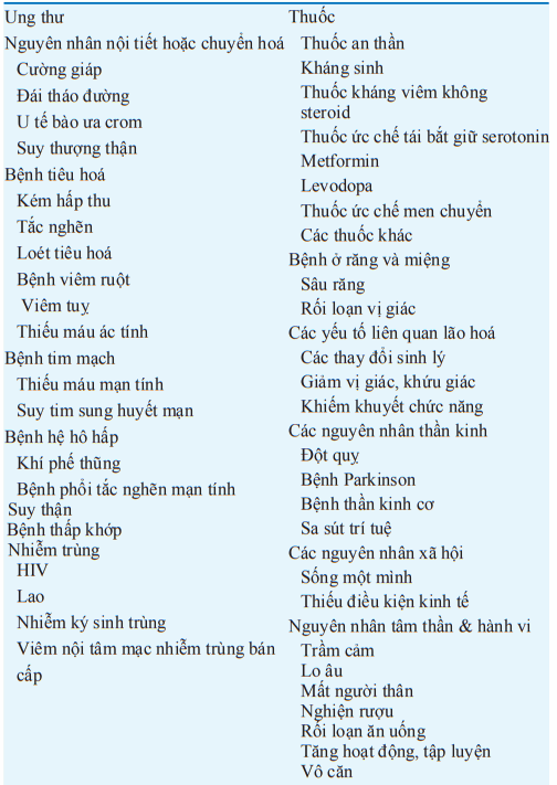 Các nguyên nhân gây sụt cân