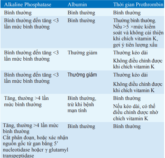 Xét nghiệm về gan