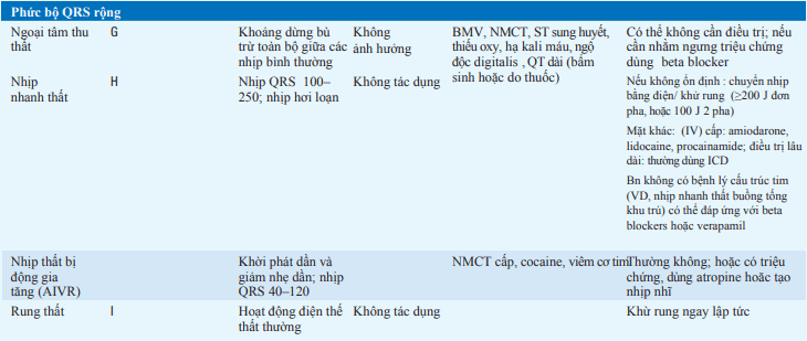 Đặc điểm lâm sàng và điện tim
