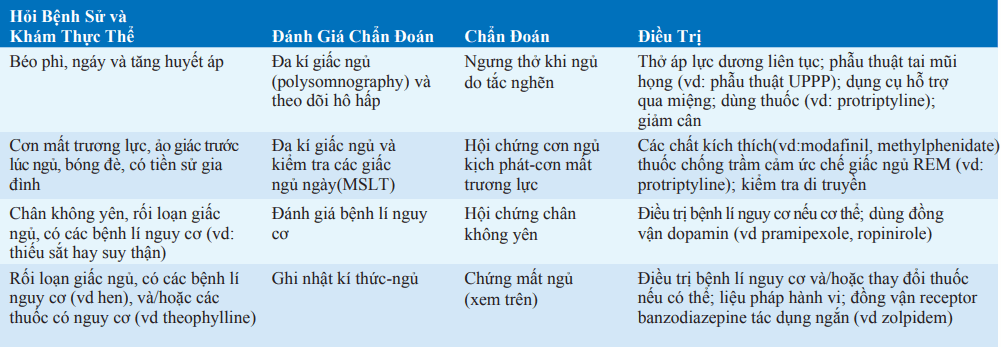 Buồn ngủ