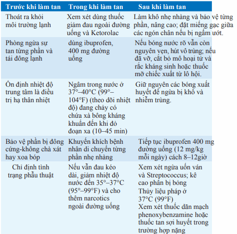 Điều trị bỏng lạnh