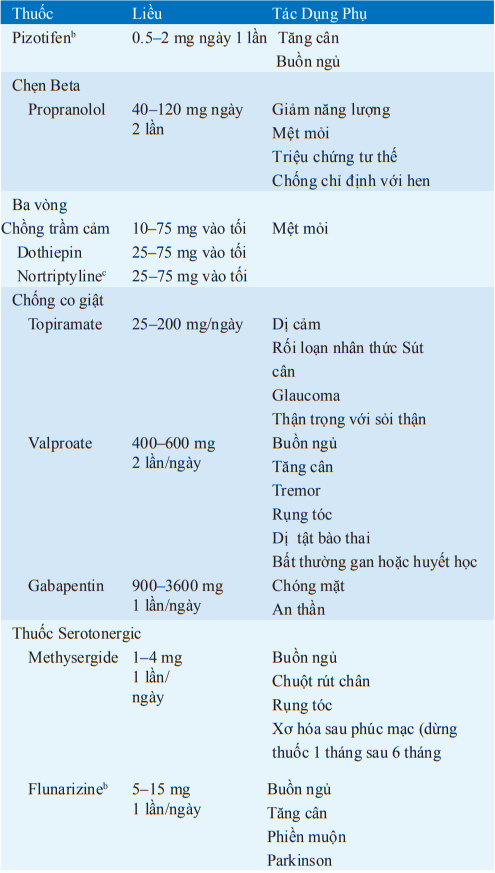 Điều trị dự phòng đau nửa đầu