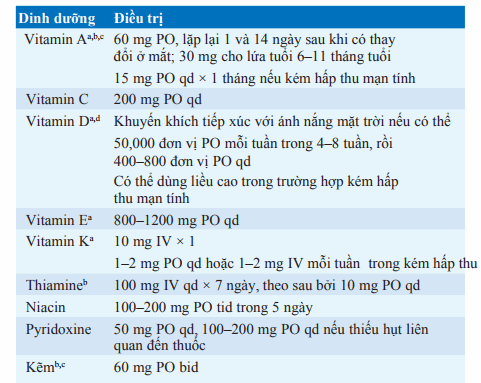 Điều trị thiếu vitamin và khoáng chất