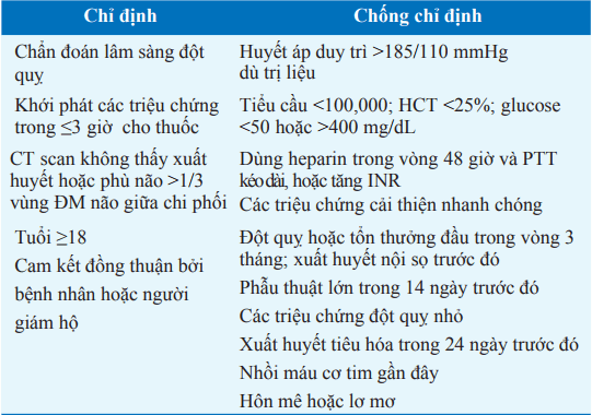 Yếu tố hoạt hóa plasminogen
