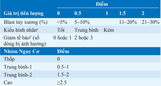 Tiên lượng
