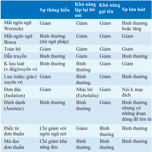 Mất ngôn ngữ