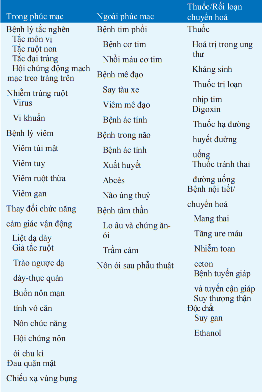 Nguyên nhân gây buồn nôn và nôn