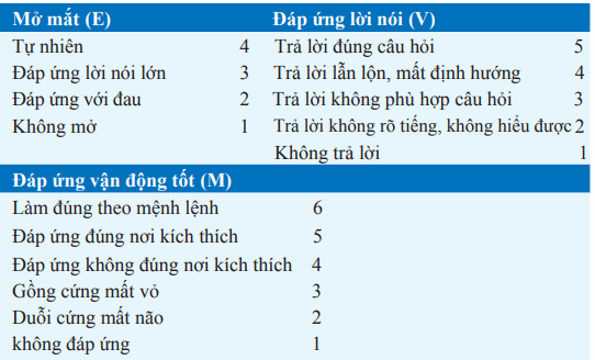 Thang điểm glasgow