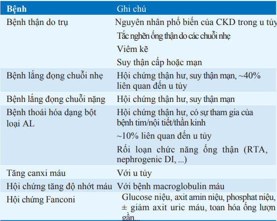 Bệnh thận