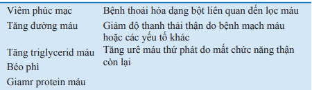 Biến chứng lọc màng bụng