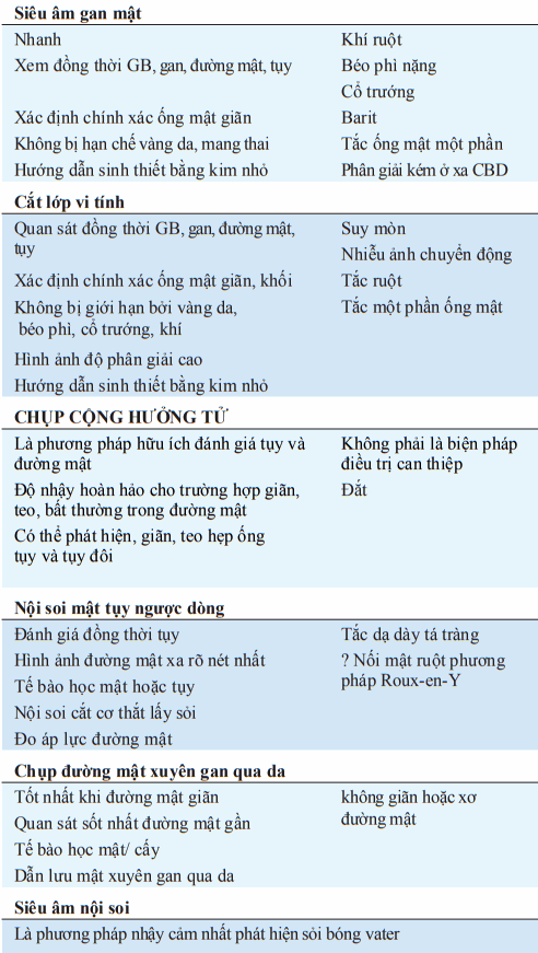Chẩn đoán đường mật