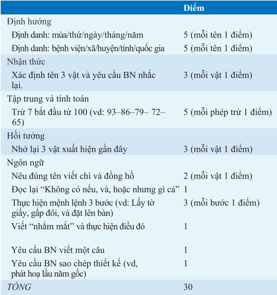 Thang điểm đánh giá tâm thần kinh