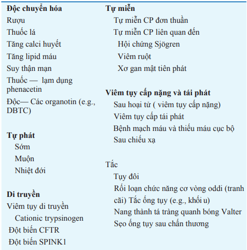 Viêm tụy mãn