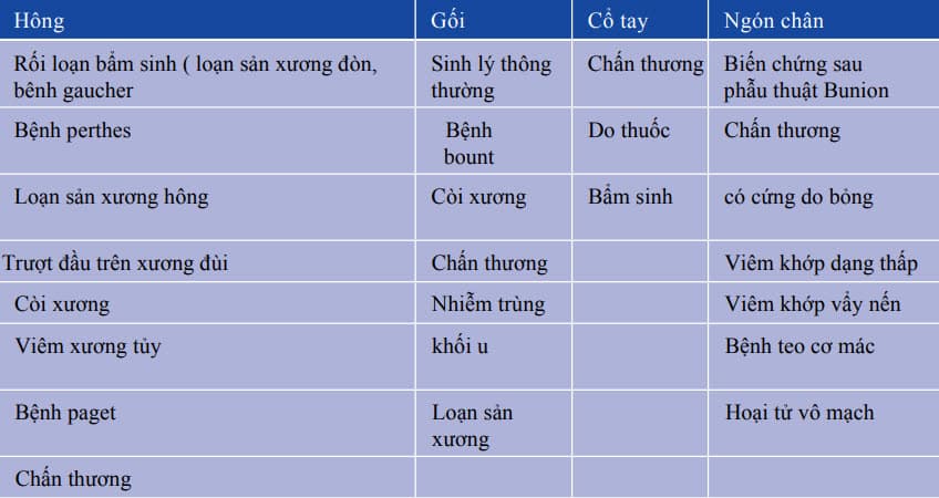Biến dạng vẹo trong và nguyên nhân