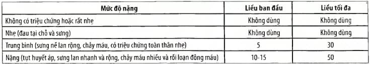 Cách dùng huyết thanh kháng nọc rắn lục