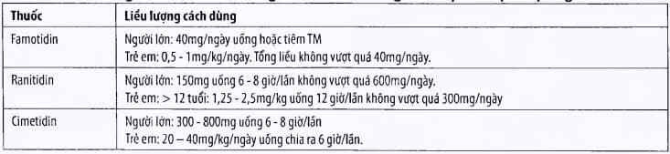 Các thuốc kháng histamin H2 trong điều trị các bệnh dị ứng