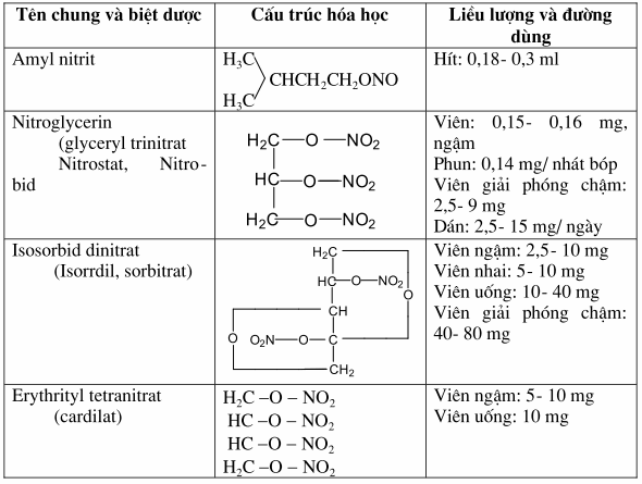 Các loại thường dùng ở lâm sàng