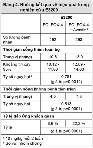 Kết qủa