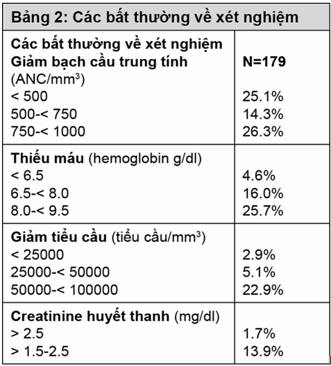 Bất thường xét nghiệm