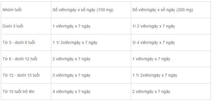 Bảng tính liều Clindamycin