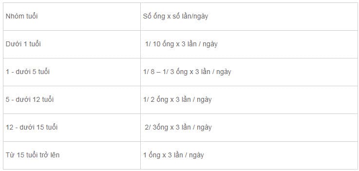 Bảng tính liều Quinin hydrochloride